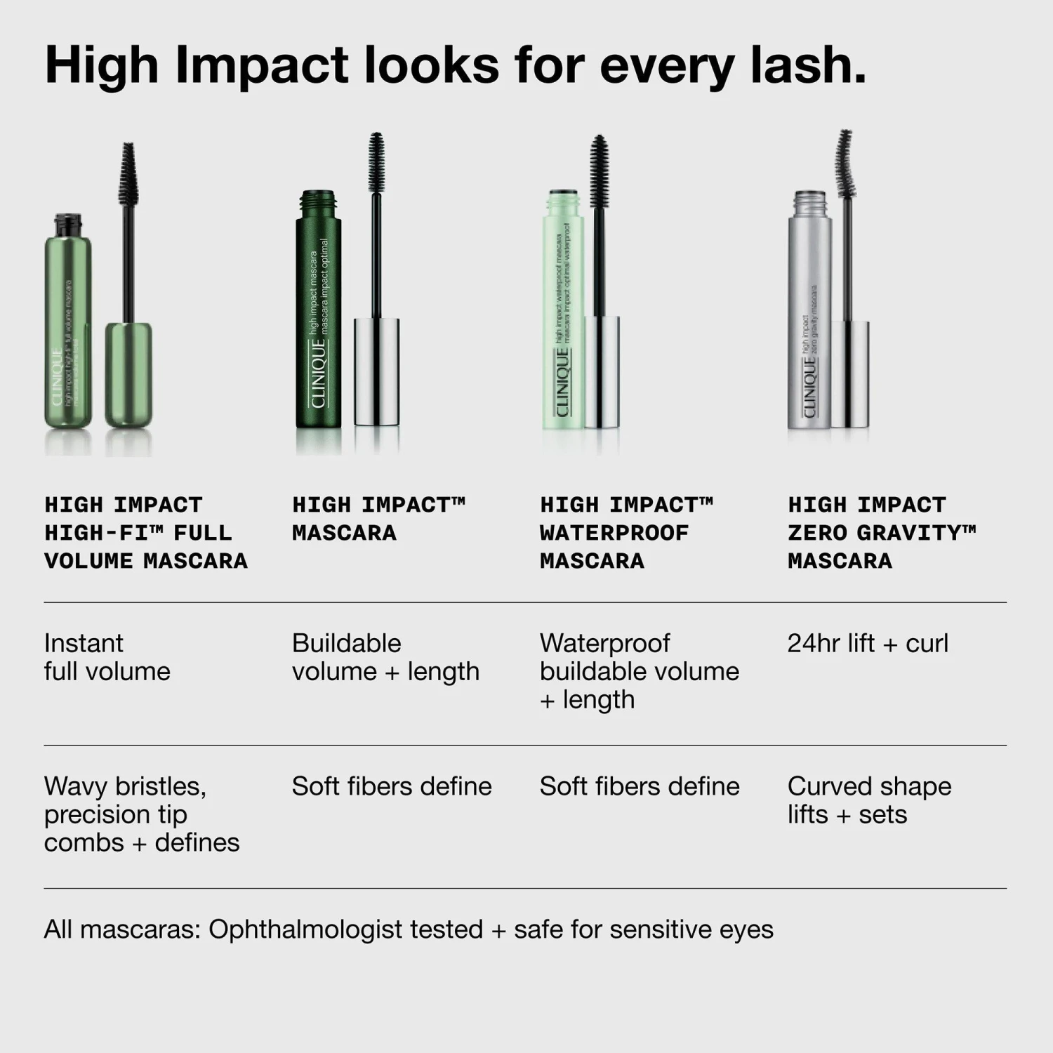 Clinique High Impact Mascara 2 Clinique High Impact Mascara - Image 2