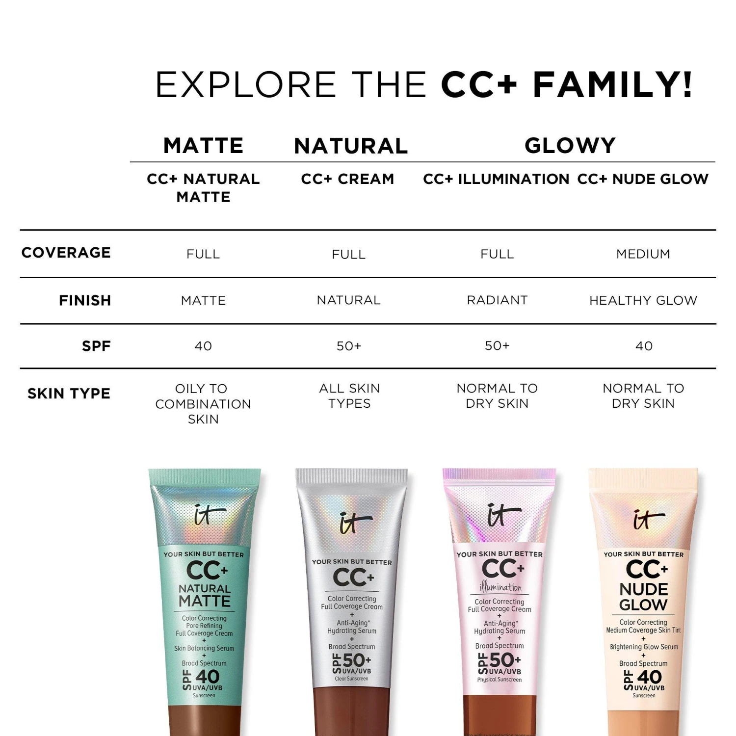 IT Cosmetics CC+ Cream Illumination SPF 50+ 1 IT Cosmetics CC+ Cream Illumination SPF 50+