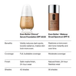 Clinique Even Better Clinical Serum Foundation Broad Spectrum SPF 25 -Outlet Rosmiral Store 2574361cm alt06