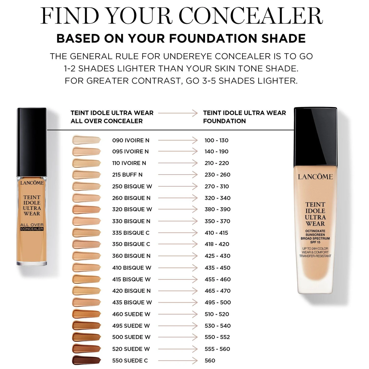 Lancome Teint Idôle Ultra Wear All Over Concealer 1 Lancome Teint Idôle Ultra Wear All Over Concealer