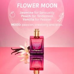 Flower Moon Spray Perfume