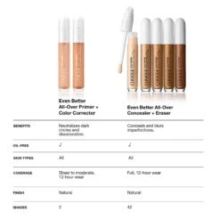 Clinique Even Better All-Over Primer And Color Corrector 19 Clinique Even Better All-Over Primer And Color Corrector -Outlet Rosmiral Store 2598021cm alt05