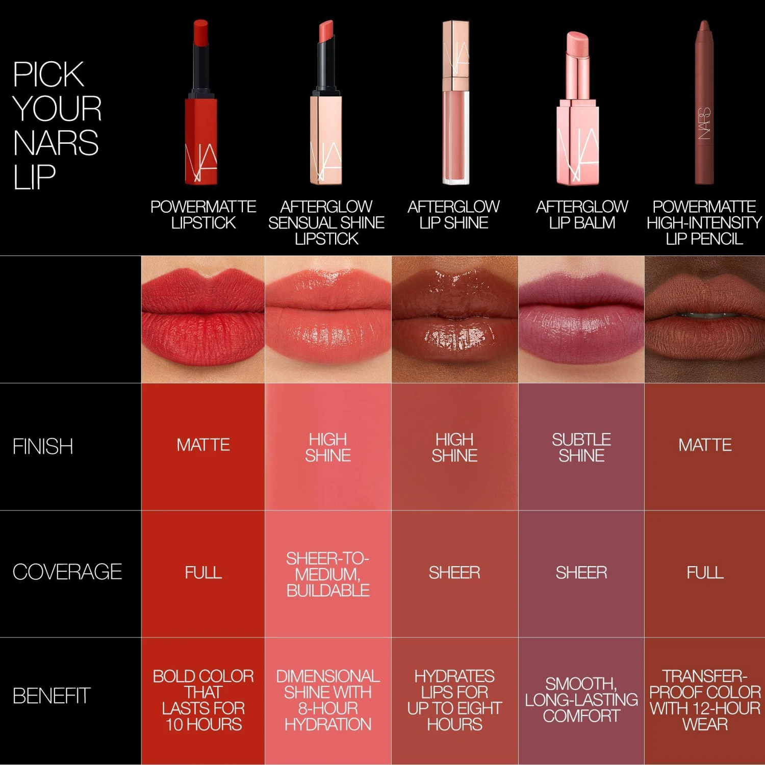 Nars Powermatte Long-Lasting Lipstick 1 Nars Powermatte Long-Lasting Lipstick