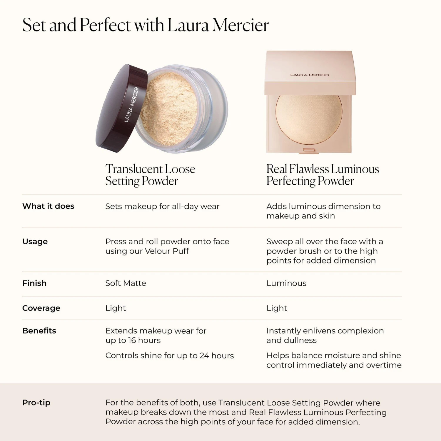 Laura Mercier Real Flawless Luminous Perfecting Talc-Free Pressed Powder 1 Laura Mercier Real Flawless Luminous Perfecting Talc-Free Pressed Powder